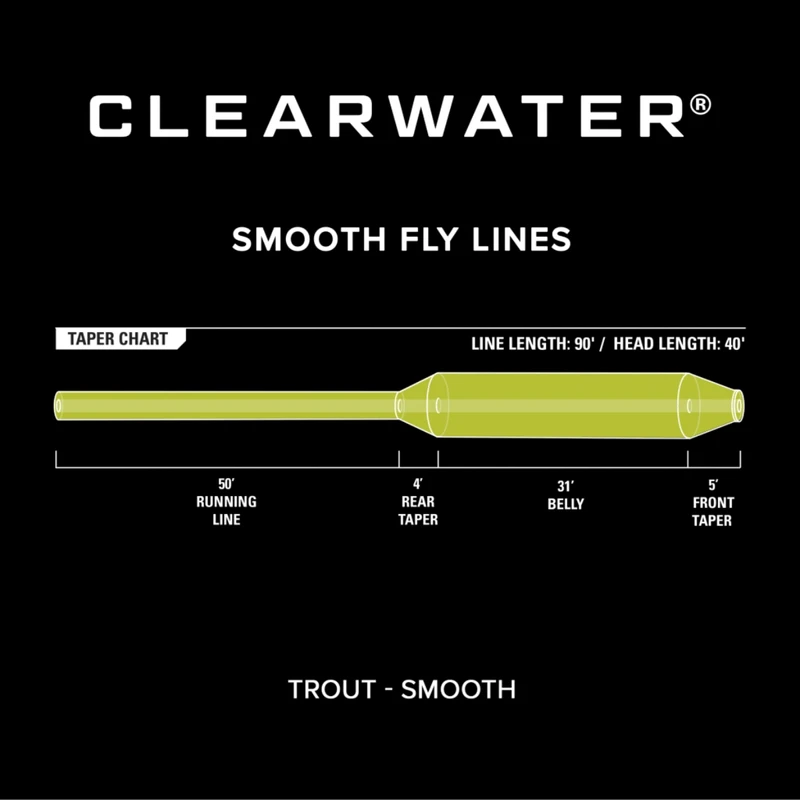 Orvis Clearwater Fly Line 5 Orvis Clearwater Fly Line - Image 3
