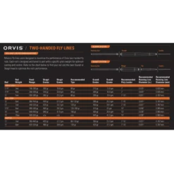 Orvis Mission Two-Handed Fly Rod