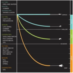 Orvis Mission Two-Handed Fly Rod 11 Orvis Mission Two-Handed Fly Rod -Rio Shop 1036033 800 auto