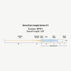 RIO Directcore Jungle Series Fly Fishing Line -Rio Shop 1070765 800 auto