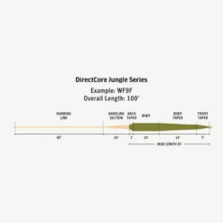 RIO Directcore Jungle Series Fly Fishing Line -Rio Shop 1070766 800 auto
