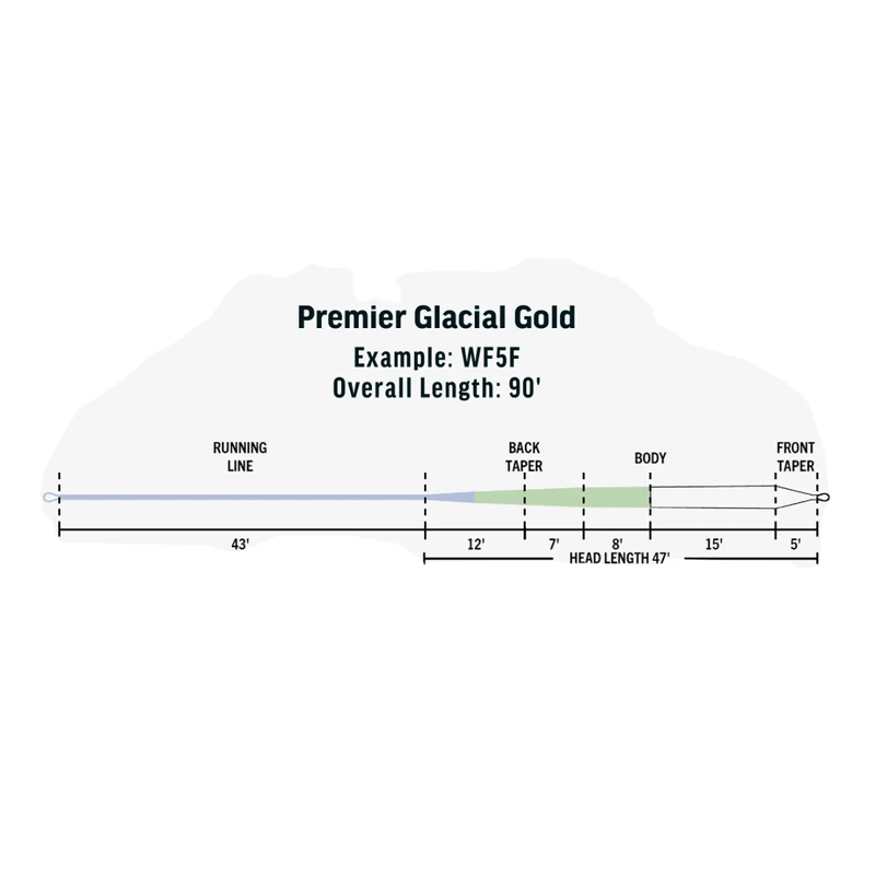 Rio Premier Glacial Gold 5 Rio Premier Glacial Gold - Image 3